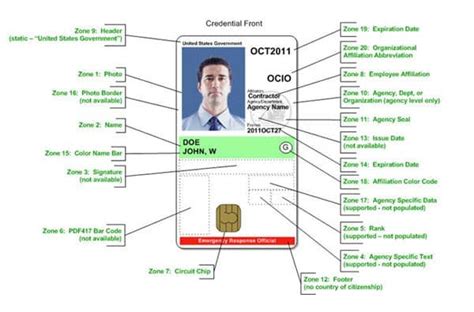 reading nfc piv documents|piv authentication example.